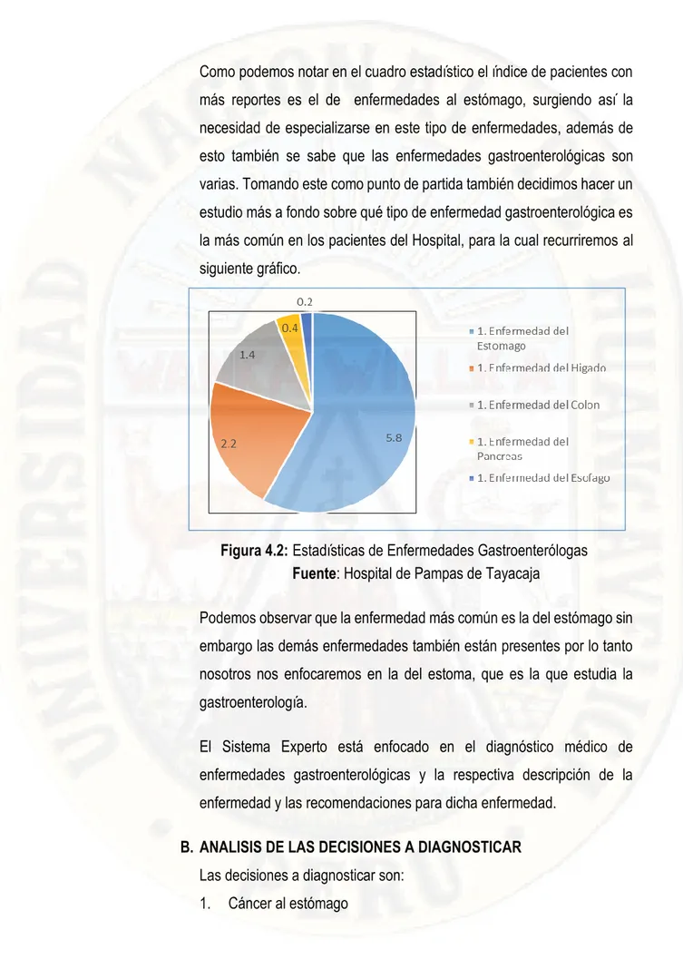Figura 4.2: Estadísticas de Enfermedades Gastroenterólogas   Fuente: Hospital de Pampas de Tayacaja 