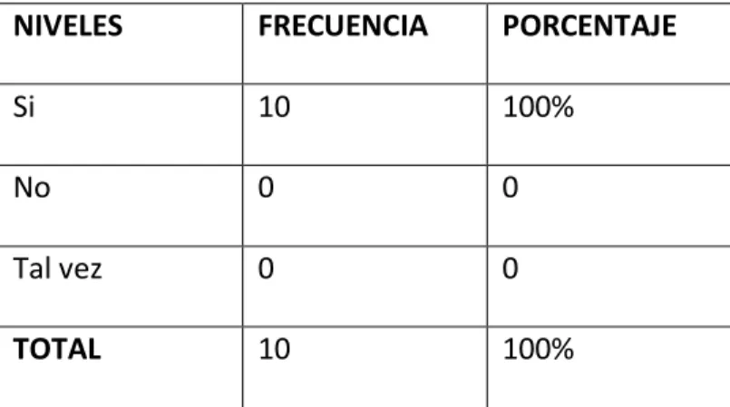 Gráfico Nº7  Análisis  