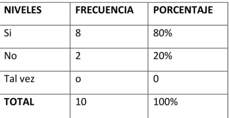 Gráfico Nº 1  Análisis  