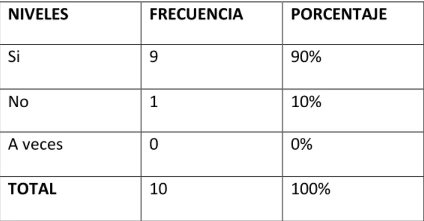 Gráfico Nº8  Análisis  