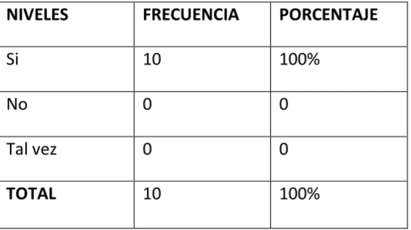 Gráfico Nº2  Análisis  