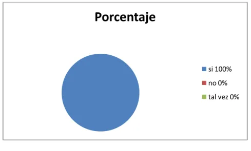 Gráfico Nº4  Análisis  