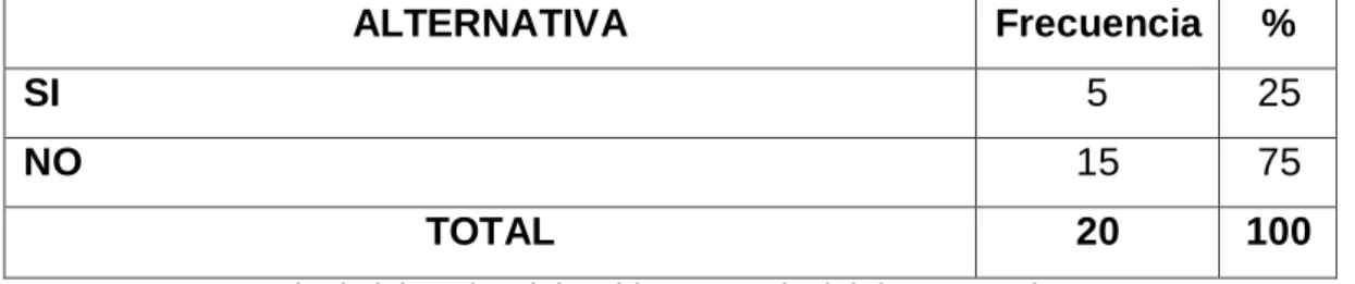 Gráfico Nº 9. Existencia de un manual de archivos 