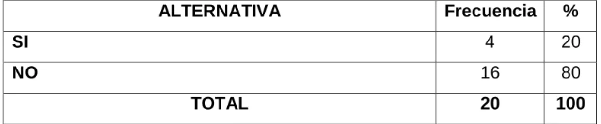 Gráfico Nº 11. Método de organización de documentos 