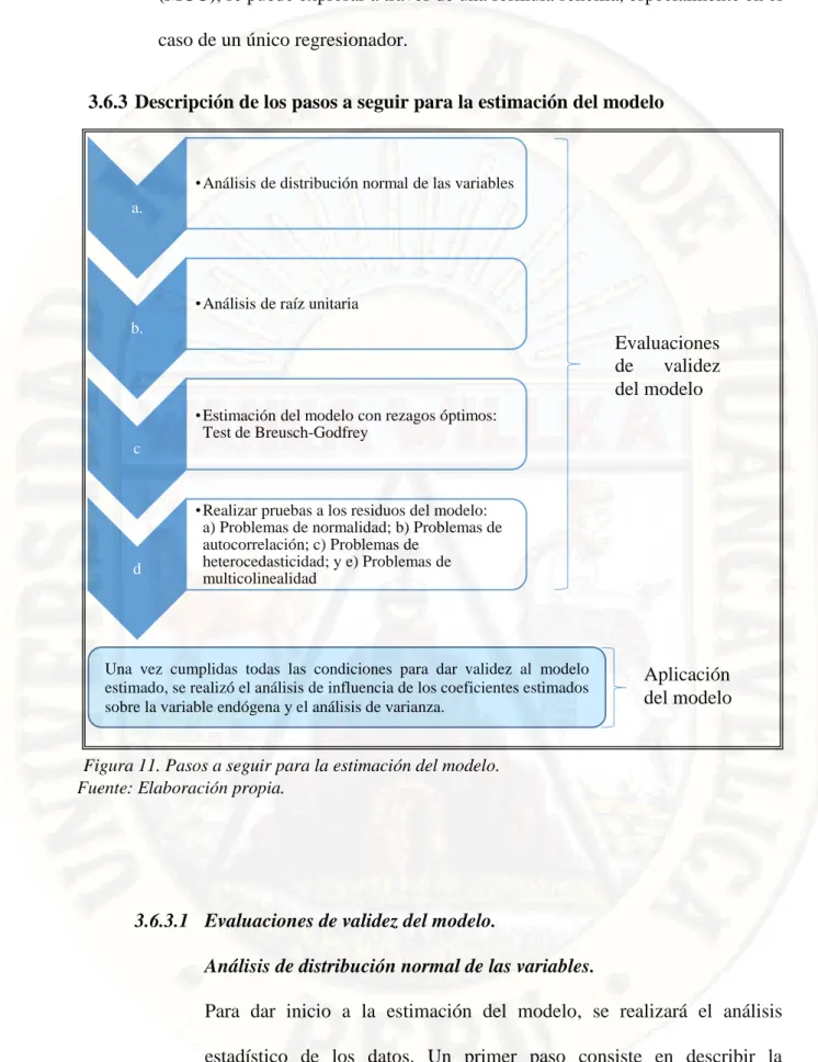 Figura 11. Pasos a seguir para la estimación del modelo. 