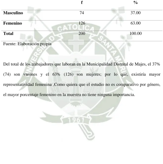 Tabla N° 1: Sexo 