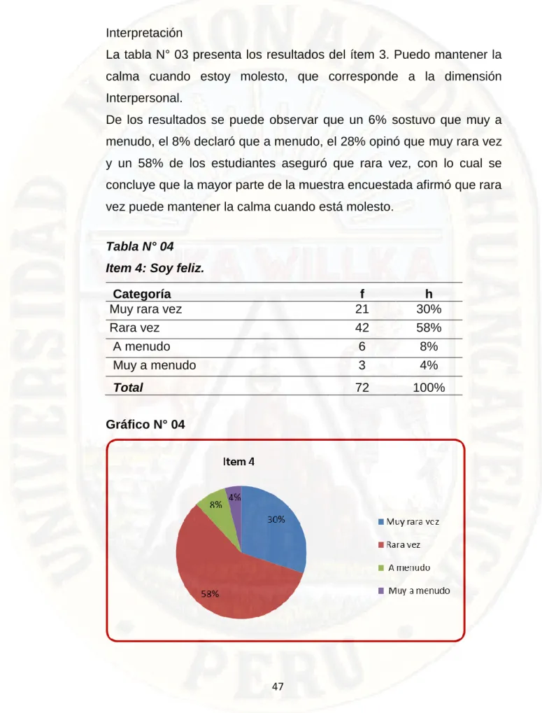 Tabla N° 04  Item 4: Soy feliz.
