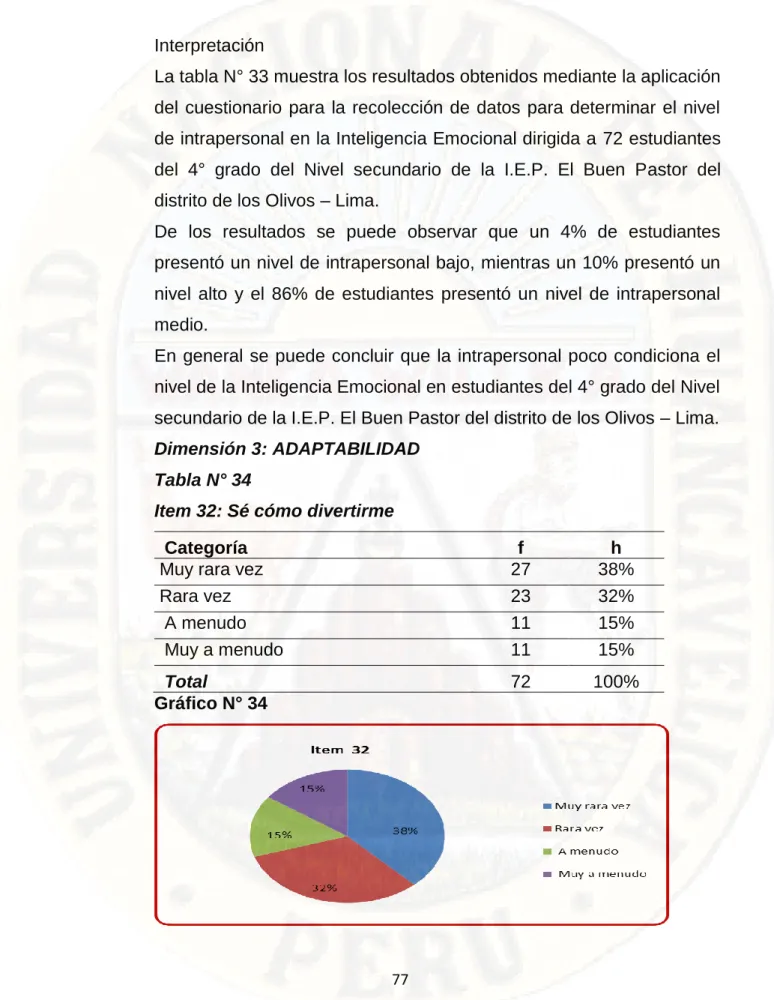 Gráfico N° 34 