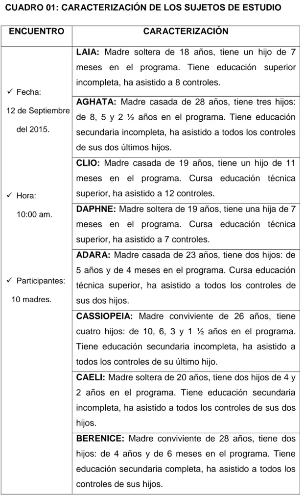 CUADRO 01: CARACTERIZACIÓN DE LOS SUJETOS DE ESTUDIO  ENCUENTRO  CARACTERIZACIÓN    Fecha:   12 de Septiembre  del 2015