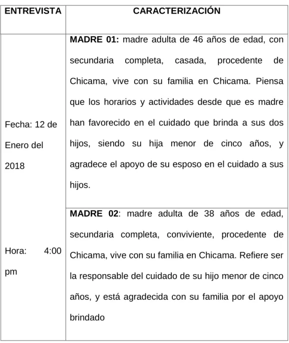 CUADRO 01: CARACTERIZACIÓN DE LOS SUJETOS DEL ESTUDIO 