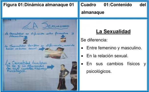 Figura 01:Dinámica almanaque 01  Cuadro  01:Contenido  del  almanaque 