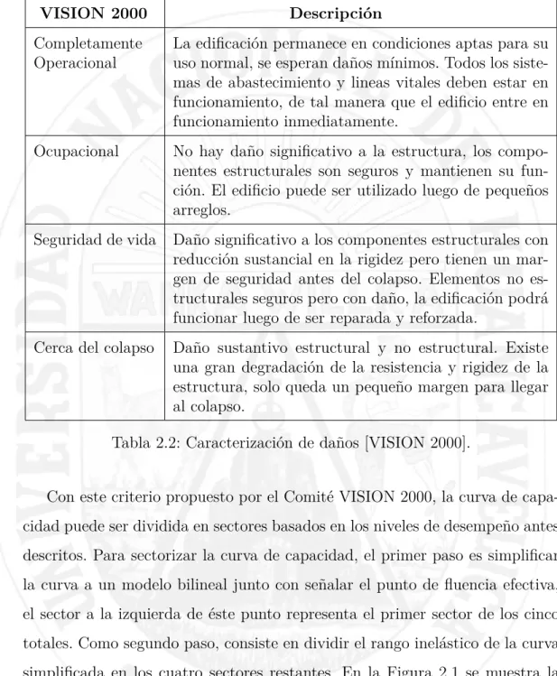 Tabla 2.2: Caracterización de daños [VISION 2000].