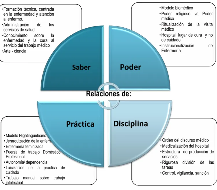 Figura N° 01: Esquema de problematización 