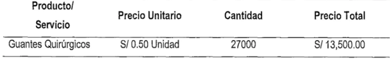 Tabla N°  1.  Ejemplo ilustrativo. 