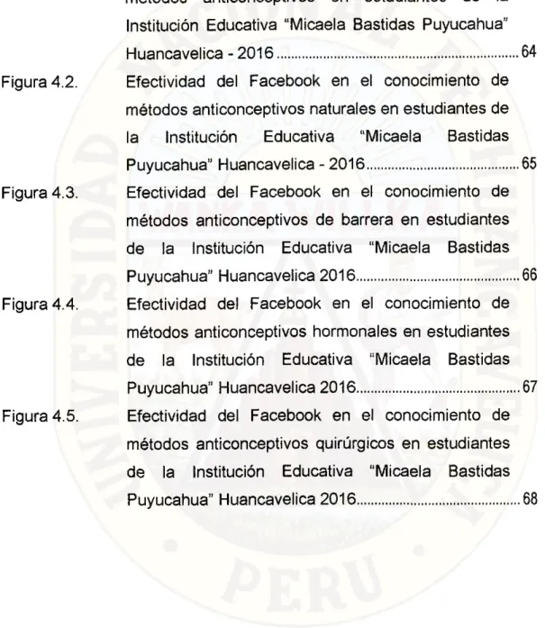 Figura 4.1.  Efectividad del Facebook en el conocimiento de  métodos anticonceptivos en estudiantes de la  Institución Educativa &#34;Micaela Bastidas Puyucahua&#34; 