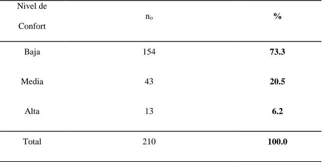 TABLA N° 4                                                                                                                        NIVEL DE SATISFACCION DEL CUIDADO DE ENFERMERIA EN LA 