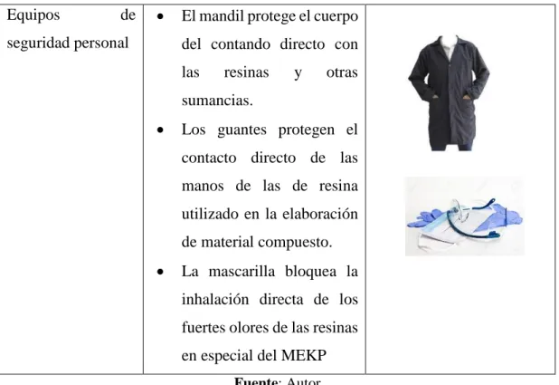 Tabla 2.2 Tipos de herramientas utilizadas para el proceso de ranurado del material 