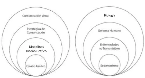 Gráfico 2.  Muestra las variables dependiente e independiente con sus respectivas categorías