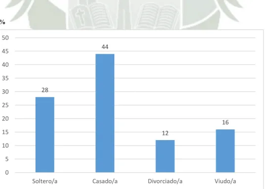 GRÁFICO N° 4 