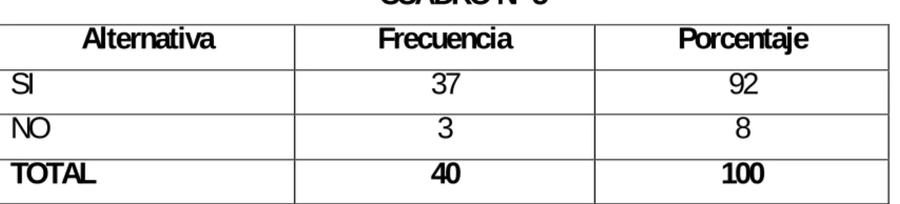 GRÁFICO N° 5 