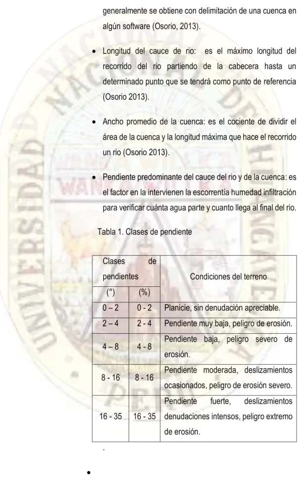 Tabla 1. Clases de pendiente 