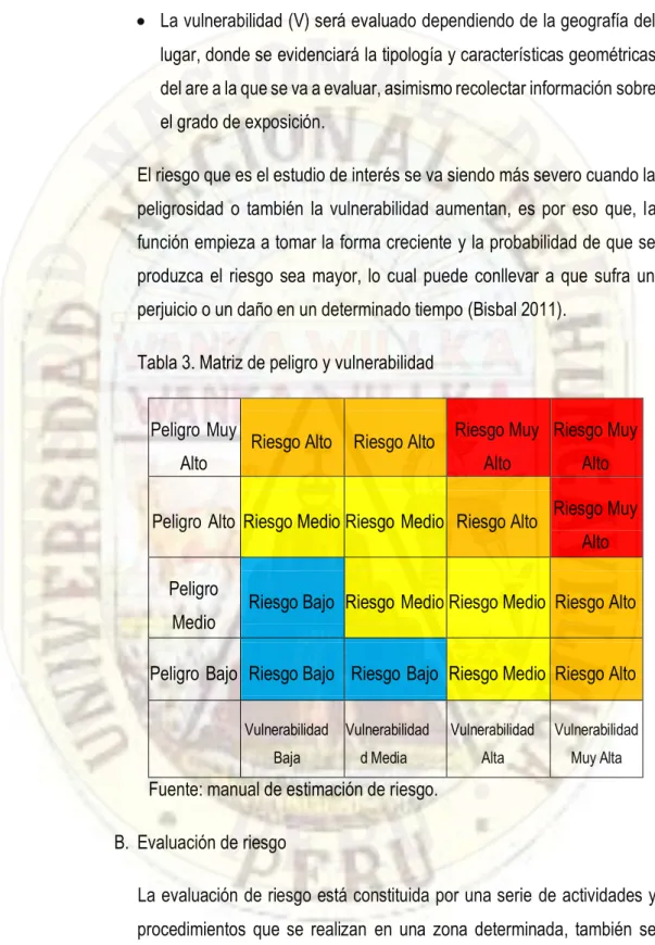 Tabla 3. Matriz de peligro y vulnerabilidad 