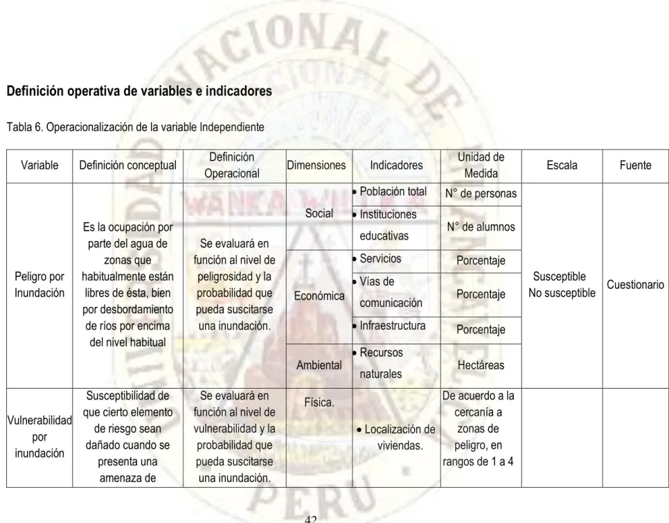 Tabla 6. Operacionalización de la variable Independiente  Variable  Definición conceptual  Definición 