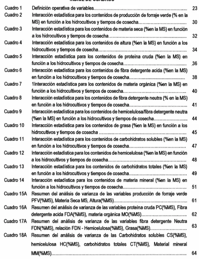 Cuadro 1  Definición operativa de variables.. ... ... ................................