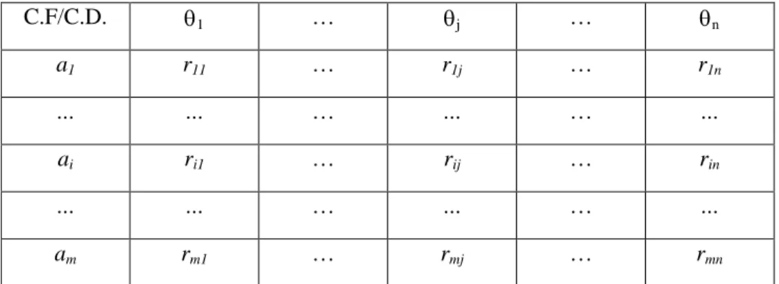 Tabla 1: matriz de resultados 