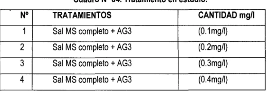Cuadro N° 04. Tratamiento en estudio. 