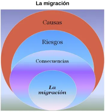 GRÁFICO Nº 2: RED DE INCLUSIÓN 