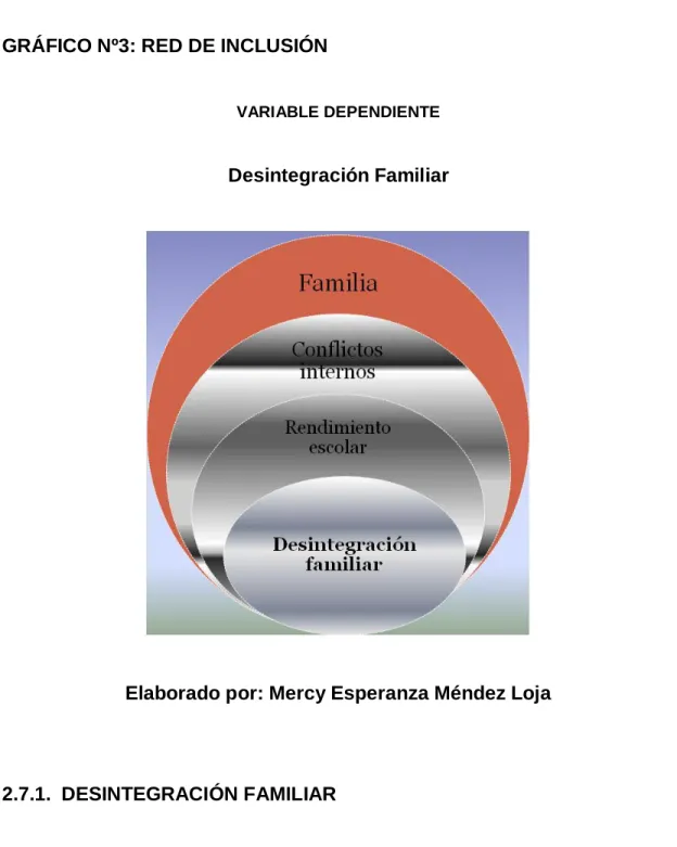 GRÁFICO Nº3: RED DE INCLUSIÓN  