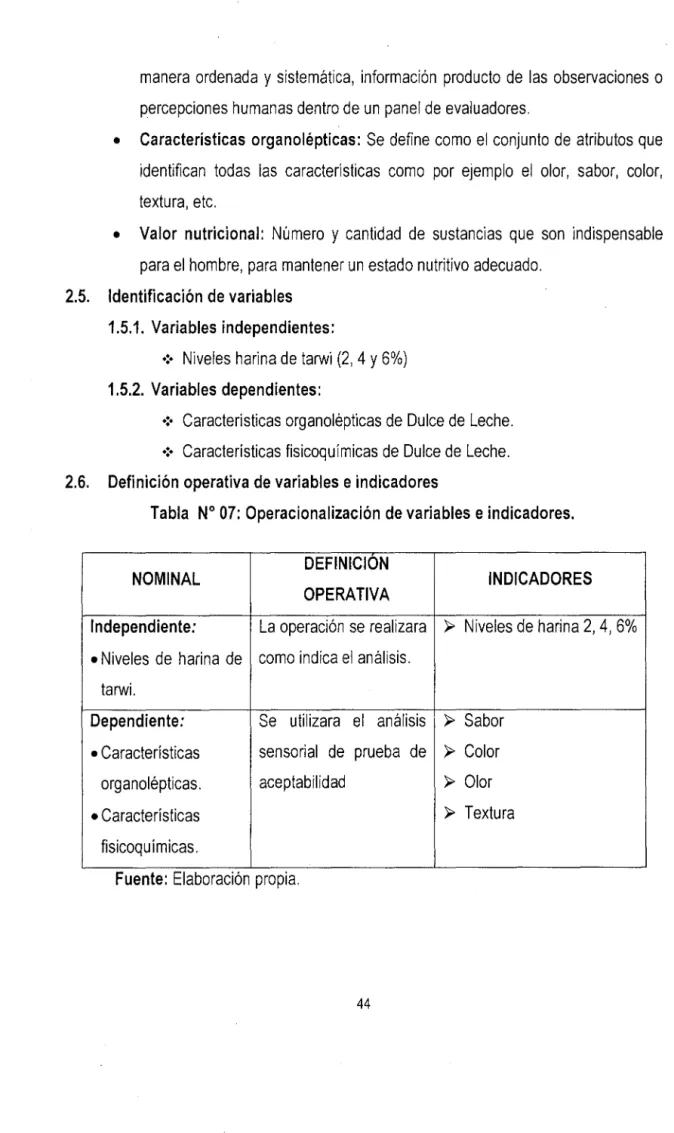 Tabla  W  07:  Operacionalización de variables  e indicadores. 