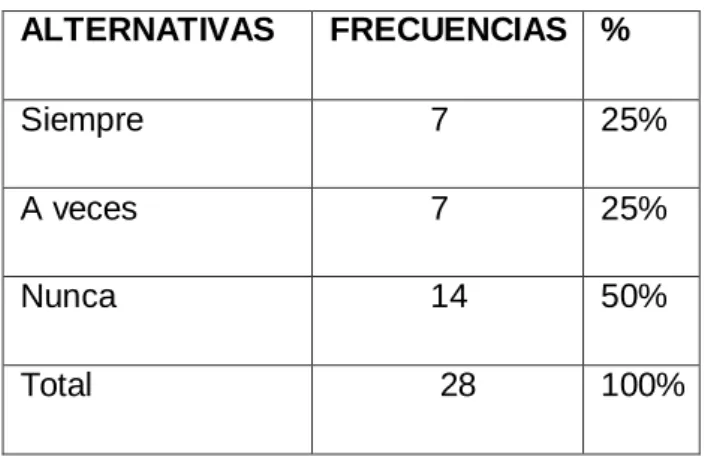 Gráfico No. 6 