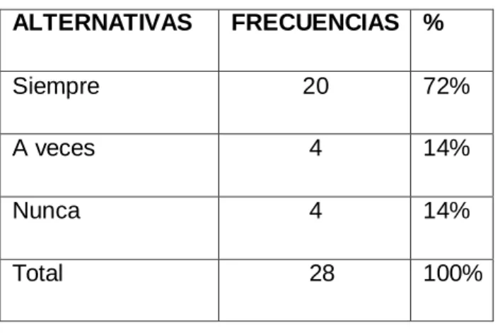Gráfico No. 9 