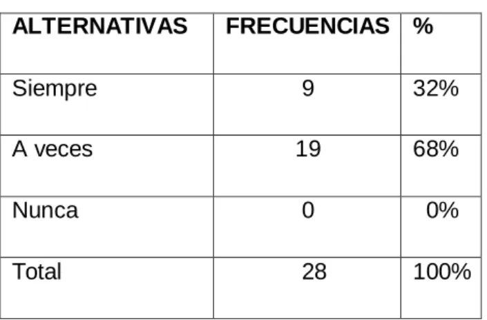Gráfico No. 11 
