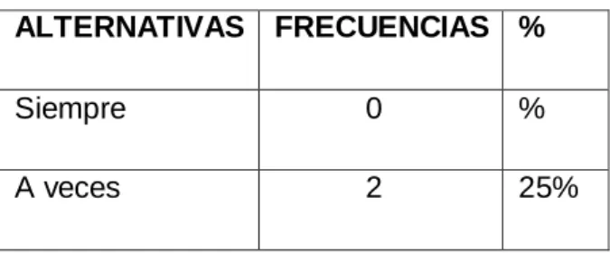 Cuadro No. 12 