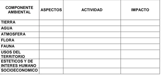 Tabla  nº  03:  MODELO  DE MATRIZ  DE  IDENTIFICACIÓN  DE  EFECTOS  DE  LAS  ACTIVIDADES  DEL  SERVICIO  DE  ECOTURISMO  EN  EL  AREA  DE  CONSERVACIÓN  PRIVADA CHAPARRÍ