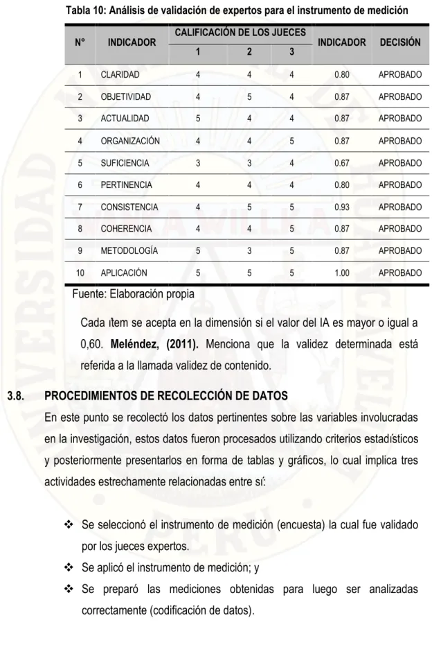 Tabla 10: Análisis de validación de expertos para el instrumento de medición 