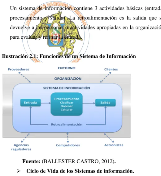 Ilustración 2.1: Funciones de un Sistema de Información 