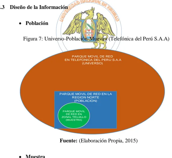 Figura 7: Universo-Población-Muestra (Telefónica del Perú S.A.A) 
