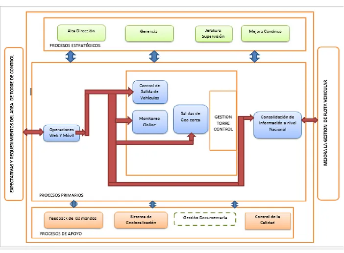 Figura 11: Mapa de Procesos 