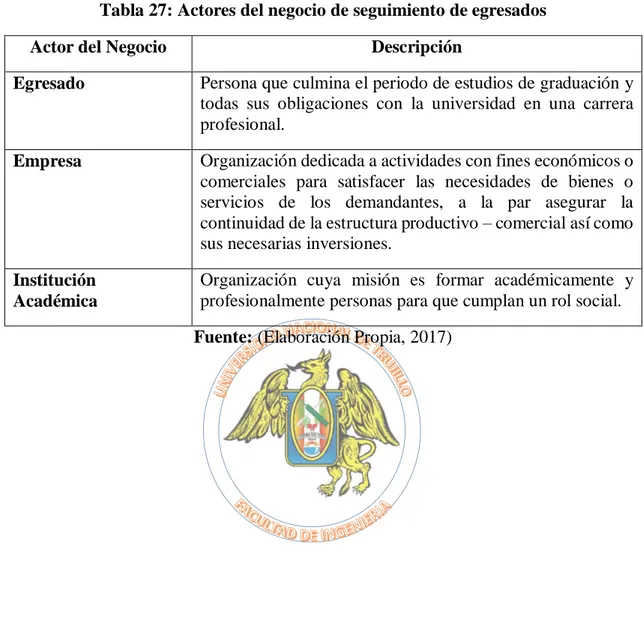 Tabla 27: Actores del negocio de seguimiento de egresados  Actor del Negocio  Descripción 