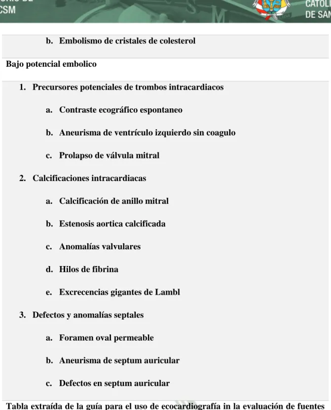 Tabla extraída de la guía para el uso de ecocardiografía in la evaluación de fuentes  cardiacas de embolismo 2016(7) 