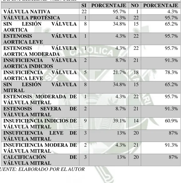 TABLA  6.  POSIBLES  CAUSAS  DE  CARDIOEMBOLISMO  DEPENDIENTE  DE ENFERMEDAD VALVULAR 