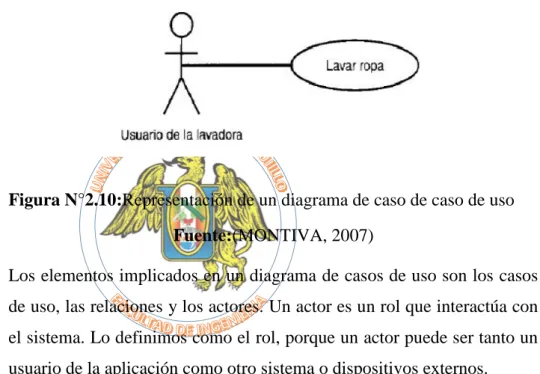 Figura N°2.10:Representación de un diagrama de caso de caso de uso Fuente:(MONTIVA, 2007) 