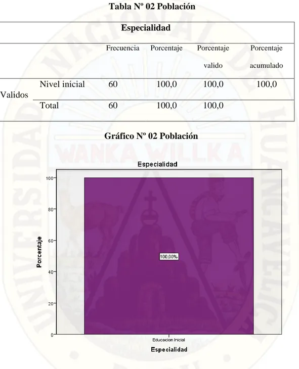 Tabla Nº 02 Población  Especialidad 