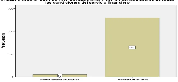 Gráfico 6. Expectativas_Responsabilidad_pregunta6 