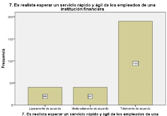 Gráfico 7. Expectativas_Responsabilidad_pregunta7 