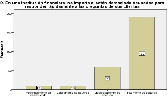 Gráfico 9. Expectativas_Responsabilidad_pregunta9 